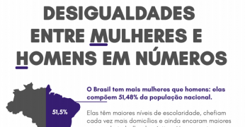 Desigualdades entre mulheres e homens em números